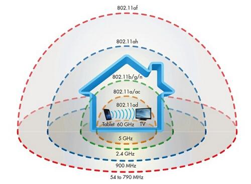 2017年會(huì)成為比WiFi快10倍的“WiGig技術(shù)”元年嗎？